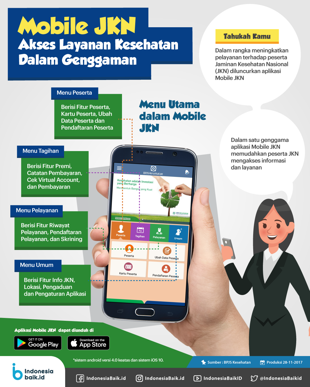 Mobile JKN, Akses Layanan Kesehatan dalam Genggaman | Indonesia Baik