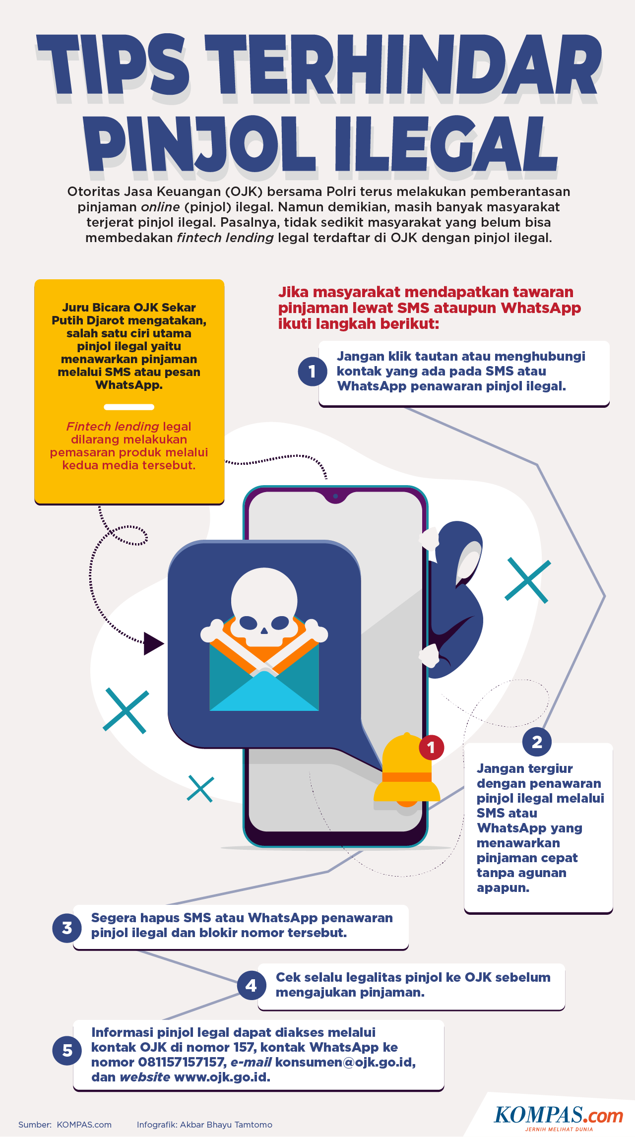 INFOGRAFIK: Tips Terhindar Pinjol Ilegal