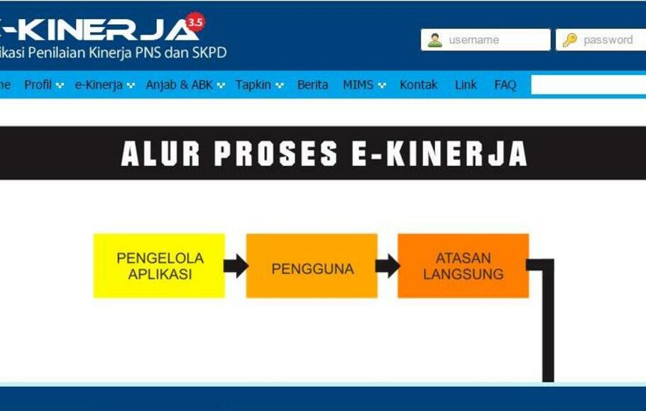 Pemko Banda Aceh Kembangkan Aplikasi e-Kinerja