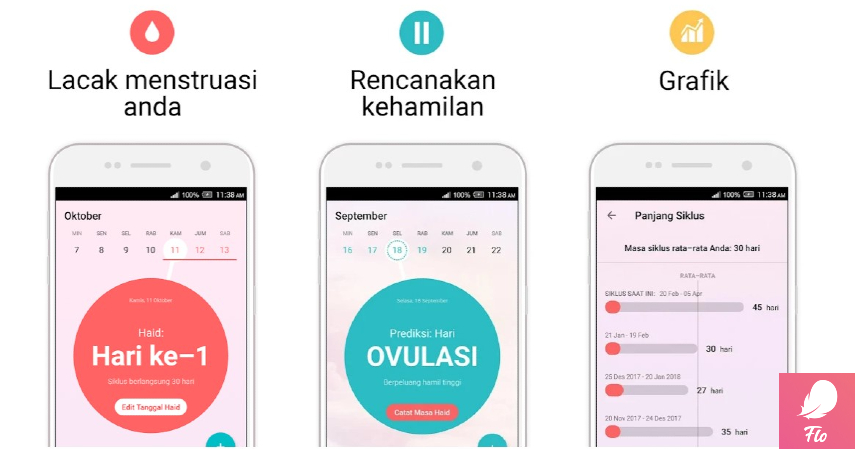 Rekomendasi 12 Aplikasi untuk menghitung masa subur wanita - CV