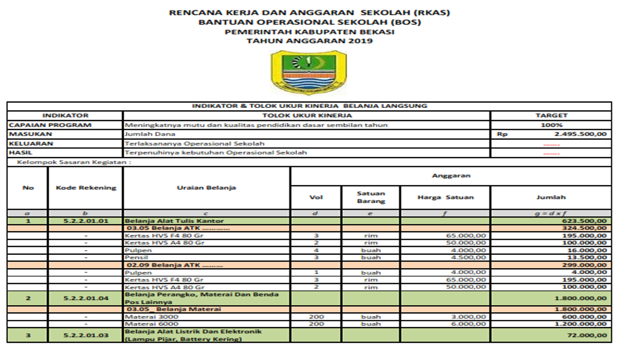 Download Manual Aplikasi RKAS BOS Tahun Anggaran 2021